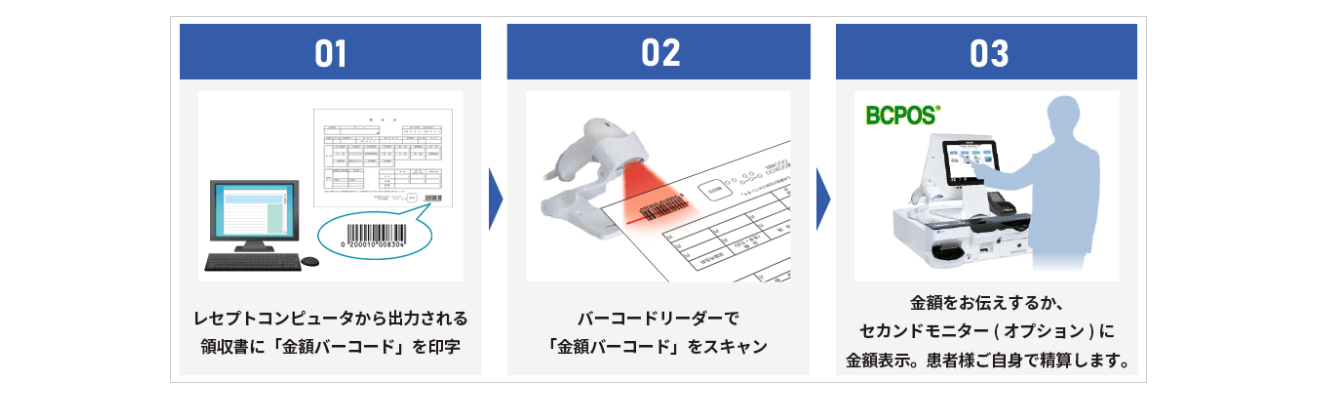 セミセルフレジ/株式会社ビジコムの画像3